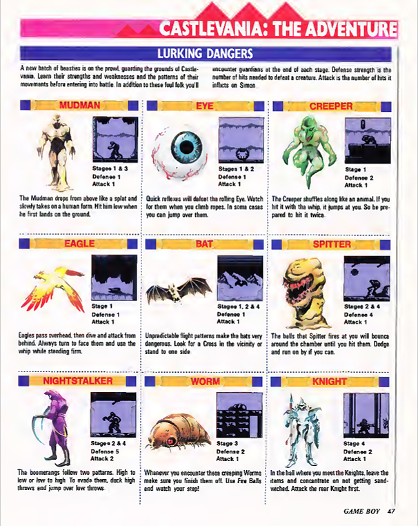 Castlevania: The Adventure's Enemies were illustrated, named and described in the Game Boy Player's Guide. Some of this information clashed with the game's instruction manual, though.